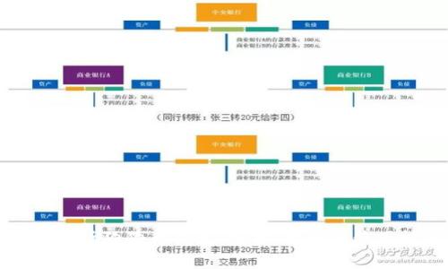 全面解析狗狗币钱包：选择、推荐与使用技巧