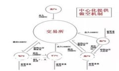 如何下载安装狗狗币钱包