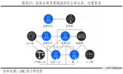 小狐钱包：一个全面解析