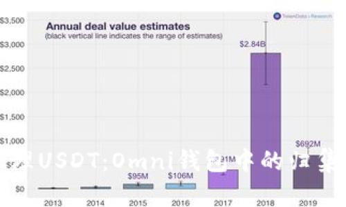 如何有效管理USDT：Omni钱包中的归集与最佳实践