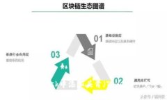 如何在MetaMask中添加头肯（