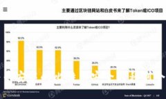 如何将币安中的比特币安