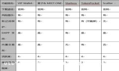 USDT冷钱包的安全性分析：