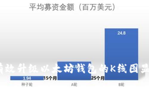 :如何有效升级以太坊钱包的K线图显示功能