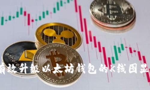 :如何有效升级以太坊钱包的K线图显示功能