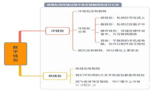 手机狗狗币钱包使用指南：快速、安全、便捷的数字货币管理