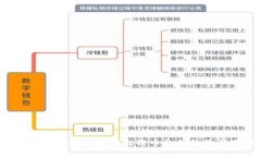 币信钱包：安全存储比特