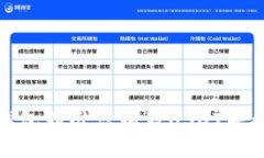如何使用比特派钱包精准