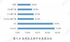  小狐钱包签名失败的常见