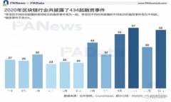 如何安全高效地出售钱包
