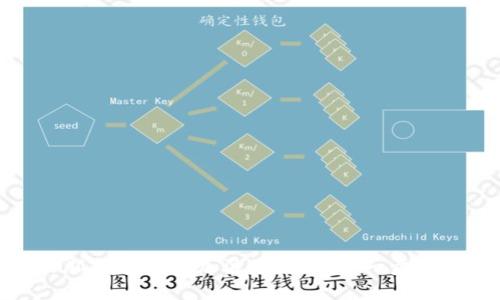 如何在小狐钱包中添加波场链：一步一步的操作指南