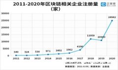 Metamask导出密钥的详细步骤
