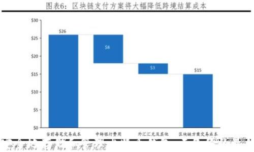 
如何安全地存储和管理比特币钱包：云备份的最佳实践