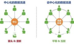 : 如何在欧意钱包添加狗狗