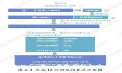 小狐钱包冲币教程：一步