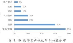 如何高效安全地将钱包里