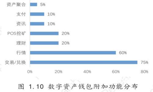 如何高效安全地将钱包里的USDT兑换成法定货币