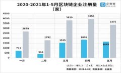 SHIB离线钱包的全面指南：