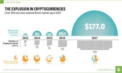  如何将币安的USDT安全转移到TP钱包：详细指南