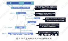 电脑用户如何快速、安全