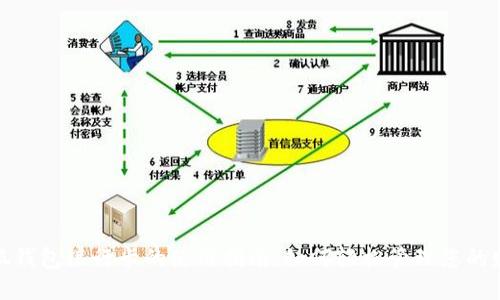 小狐钱包银行卡的使用指南：如何轻松管理您的财务
