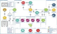 XRP能使用哪些钱包？全面