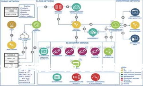 XRP能使用哪些钱包？全面解析及推荐