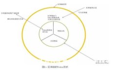 解决谷歌小狐钱包连接问