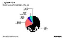 全面解析瑞波币钱包：存