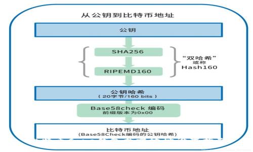比特币Core钱包找零地址设置指南