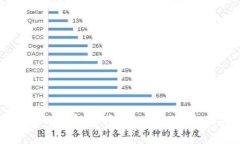 如何在TP钱包中将USDT变现