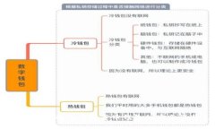 tp小狐钱包：全面解析数字货币钱包的安全性与使