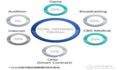 小狐狸钱包最新空投教程