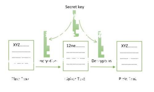 tiaotiMetamask苹果应用如何切换至中文版？/tiaoti  
Metamask, 中文版, 苹果手机, 钱包应用/guanjianci

什么是MetaMask？
在数字货币的世界中，MetaMask无疑是一个大家耳熟能详的名字。它不仅是一个非常流行的钱包应用，更是进入以太坊生态的重要桥梁。用户可以通过MetaMask轻松管理他们的以太坊和ERC-20代币，同时也能够访问去中心化的应用（DApp）。

那么，如果你是一位苹果用户，想要在MetaMask中找到中文版，是否可以呢？接下来，我们就来深入探讨这一问题。

MetaMask及其多语言支持
首先，MetaMask本身是一个全球化的产品，其官方界面支持多种语言，以便于更多的用户能够轻松上手。无论你是英语、法语还是中文用户，MetaMask都力求为你提供友好的体验。然而，具体到苹果用户，他们是否能拥有中文版的MetaMask呢？

MetaMask苹果版的语言设置
好的消息是，MetaMask苹果版是有中文界面的。除了在应用内设置外，用户还可以通过更改手机的语言设置来影响MetaMask的语言显示。这就意味着，如果你的手机语言设置为中文，MetaMask将自动显示为中文版。这一点对于希望使用中文界面的用户来说非常友好。

如何将MetaMask切换至中文版？
如果你还不太清楚如何切换MetaMask至中文版，以下是简单的步骤：

ul
li首先，打开你的苹果手机，进入“设置”。/li
li在“设置”中滚动找到“通用”选项，点击进入。/li
li接着，找到“语言与地区”选项，点击之。/li
li然后，你可以选择“iPhone语言”，更改为“中文”。/li
li最后，保存更改，并重启MetaMask应用，你就会看到它显示为中文版了。/li
/ul

使用中文版MetaMask的优势
选择中文版MetaMask的好处显而易见。首先，对于不熟悉英语的用户，中文版能够带来更直观的理解，减少因语言障碍造成的操作错误。其次，了解钱包功能和操作步骤也会变得更加便捷。此外，MetaMask中的各种通知和提示在中文环境下也显得更加自然，用户能更迅速地掌握每一步的操作细节。

MetaMask的安全性及其重要性
说到钱包应用，不得不提及安全性。MetaMask作为一个主流钱包，其安全性还是相对较高的。它使用种子短语、密码保护等方式为用户的资产提供了一层重要的保护。但是，使用中文版MetaMask并不会影响到安全性，毕竟安全设置是与语言无关的。这...是真的吗？当然，用户在使用时仍需保持警惕，定期更新App，以确保你使用的是最新的安全版本。

自主学习和社区支持
即使是在中文版的MetaMask中，用户依然能够接触到丰富的学习资源和社区支持。MetaMask官方常常通过社交媒体、社区论坛等渠道，发布最新的消息、更新和最佳实践。特别是在中文社区中，用户相互交流经验，分享心得，使得初学者能够更快上手...

如果你在使用中遇到困难，也可以通过官方的GitHub页面或Telegram群组来寻求帮助，相信总会有人愿意为你解答。这样的社区支持使得即使是对数字货币一窍不通的新手，也能在短时间内熟悉MetaMask的使用。

结论：MetaMask中文版的必要性与价值
总的来说，MetaMask的中文版不仅提升了用户体验，也为非母语用户提供了便利。尤其在今时今日，越来越多的人开始关注数字货币，中文版的MetaMask使得技术门槛大大降低。而作为一款必备的加密资产管理工具，MetaMask无疑为广大用户提供了不可或缺的选择。

因此，对于苹果用户来说，不妨试试看如何使MetaMask切换至中文版，进而享受更加顺畅的使用体验。毕竟，数字货币的未来是属于每一个勇于探索的人，而MetaMask正是这条探索之路上的一盏明灯。这...是一段激动又充满可能性的新旅程。让我们一起出发吧！