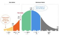 中本聪小狐钱包：一步步