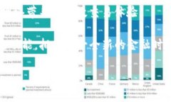 如何将核心网络添加到小