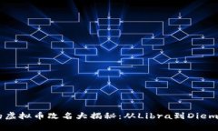 Facebook的虚拟币改名大揭秘