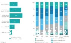 探索小狐钱包：BSC网络的