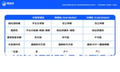 比特币钱包下载哪个快？