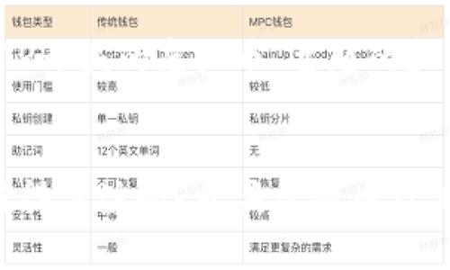 以下是针对“R开头的虚拟币”主题的和关键词示例：


2023年最值得关注的R开头虚拟币及其投资攻略