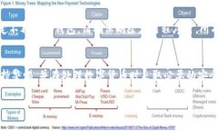 小狐狸钱包（FoxWallet）是