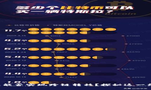 小狐钱包能否实现跨链转移？探秘这一热门功能！