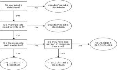 掌握数字财富：比特币数