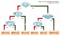 创建小狐钱包的步骤相对