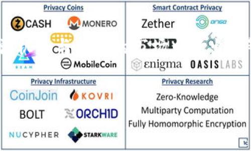 小狐钱包：真假难辨的加密货币钱包

随着区块链技术的迅猛发展，加密货币逐渐走入了公众的视野，各种与加密货币相关的产品应运而生。其中，电子钱包便是其中的重要一环。然而，市场上出现了许多钱包产品，如何辨别它们的真伪，尤其是像“小狐钱包”这样的新兴产品，成为了许多用户关注的焦点。那么，小狐钱包到底是真的假的呢？让我们深入探讨...。

小狐钱包的简介

小狐钱包是一款以安全、便捷为主要卖点的加密货币钱包，旨在为用户提供一个安全的存储和交易环境。在这个钱包中，用户可以轻松管理自己的数字资产，发送和接收各类加密货币。按照官方网站的信息，小狐钱包团队由一群区块链专家和软件工程师组成，他们希望通过这个产品，让普通用户也能享受到区块链技术所带来的便利与安全。

为什么会有人质疑小狐钱包的真实性

在加密货币行业，尤其是新兴的产品，往往伴随着各种各样的质疑和担忧。这并不是无中生有，而是因为行业内不乏一些骗局和失败的先例。小狐钱包作为一个新玩家，难免会受到一些质疑。有人会问，strong小狐钱包的安全性如何？/strong、它的团队透明度怎么样？以及，用户的资金是否能够得到保障等等。

用户反馈的重要性

对于一款钱包的真实性和可靠性，用户反馈往往是一个非常重要的指标。通过论坛、社交媒体及评论区等地方，可以了解到其他用户对小狐钱包的感受。如果用户之间普遍反映“安全性较强，使用方便”，那么这就为小狐钱包的可信度加分。但是...如果某些用户频繁报告：遇到资金问题或者账户安全问题，那么就需要格外警惕了。

小狐钱包的安全性如何？

安全性的问题可能是每个使用加密货币钱包的人最为关心的。在网络时代，网络安全问题频频出现，因此我们有必要深入了解小狐钱包的安全机制。strong小狐钱包采用了多重签名技术和冷存储方案/strong，这为用户的资产提供了一定的安全保障。此外，它还设有多重身份验证机制，从而提高了用户账号的安全性。

团队透明度的重要性

一个值得信赖的产品，往往会有一个透明的团队。小狐钱包是否公示了开发团队的相关信息和联系方式？在现代商业中，一个团队的透明度能够极大地影响公众对其的信任程度。如果小狐钱包公开了其团队成员的背景及相关资历，那么这可以说是它可信度的加分项...反之，如果这方面的信息模糊，用户自然会感到疑虑。

市场反响与用户信任的建立

小狐钱包进入市场的时间并不长，其反响也在持续发酵中。为了观察其市场表现，可以从多个维度来进行分析。例如，strong社交媒体平台上关于小狐钱包的讨论热度/strong、用户下载量及活跃度等，都是参考的标准。此外，一些知名的加密货币评论网站上对小狐钱包的评测和评价，通常也是用户判断其可信度的依据。

总结：小狐钱包的未来

小狐钱包在加密货币领域的表现如何，还需要时间来检验。然而，用户的学习能力、独立思考能力，以及对产品的深度挖掘，都是他们了解产品并做出决策的重要基础。strong同时，用户投资的安全也不能仅仅依赖于钱包的品牌，而是要自己对市场进行合理的分析和判断。/strong

最后的话

无论是小狐钱包还是其它钱包产品，用户在使用时都需要保持警惕与理智。希望以上的讨论能够为你在选择钱包时提供一些有效的参考，帮助你在这个充满机会与风险的市场中做出明智的决策...那么，你准备好阅读全文，做出自己的判断了吗？

小狐钱包, 加密货币, 钱包安全, 用户反馈/guanjianci
小狐钱包：真假难辨的加密货币钱包