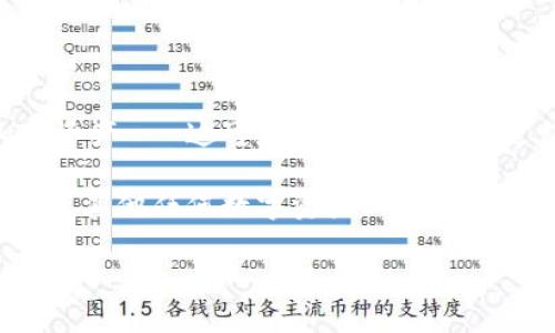 如何顺利登入小狐狸钱包：完整指南

在这个数字化迅速发展的时代，虚拟资产的管理变得愈加重要，而小狐狸钱包（Fox Wallet）作为一款流行的数字钱包，无疑是许多用户的首选。那么，如何顺利登入小狐狸钱包呢？相信这个问题困扰了不少用户，尤其是刚接触区块链技术和加密货币的新手......今天，我们就来详细讨论一下这个话题，帮助你轻松进入小狐狸钱包的世界。

小狐狸钱包的基本概述

首先，让我们来快速了解一下小狐狸钱包。它是一款功能强大的数字钱包，因其界面友好、操作简单而受到广泛喜爱。这款钱包不仅支持多种加密货币的存储，还集成了去中心化应用（DApp）浏览器，让用户能够方便地参与各种区块链项目、交易和游戏等......这......其实是一种去中心化的体验。

第一步：下载与安装

在你能登入小狐狸钱包之前，首先要确保你已经下载并安装了它。你可以在小狐狸钱包的官网或各大应用商店中找到适用的版本。在安装过程中，要注意点击官方链接，以防下载到仿冒的软件......这似乎是个潜在的陷阱，不是吗？

第二步：创建钱包或导入钱包

一旦成功安装了小狐狸钱包，打开应用后，你可以选择创建一个新钱包或者导入已有的钱包。如果你是新手，创建新钱包是推荐的选择，因为这可以帮助你学习如何管理自己的私钥和助记词......听起来复杂，但其实没那么可怕。

创建钱包后，你会被提示记录下助记词。这是你今后恢复钱包的唯一凭证，不妨好好保管。千万不要将这段信息分享给任何人，因为一旦泄露，将无法找回你的资产……这就是所谓的“自我保管”，对吧？

第三步：登入钱包

如果你已经创建了钱包，那么下一步就是如何登录。你只需要打开小狐狸钱包，输入你之前设置的密码，就能顺利登入。这其实和我们在日常生活中登入各种应用是一样的……只需要记住密码就是了。

常见问题与解决方案

在使用小狐狸钱包的过程中，你可能会遇到一些问题或难题。这里列出一些常见问题及其解决方案，希望对你有所帮助……毕竟，问题总是让我们成长，不是吗？

忘记密码怎么办？

如果不慎忘记了钱包密码，别慌！你仍然可以通过助记词找回钱包。只需要在登录界面选择“导入钱包”，然后输入助记词，就能重新访问你的资产……这不仅提醒我们，助记词的重要性——它是最后一道防线。

如何安全管理私钥？

私钥是管理加密货币的关键，务必小心处理。建议将私钥保存在离线环境中，例如纸质记录，而不是存储在云端……这样能最大程度地降低被黑客攻击的风险。其实，在这个时代，安全意识真的不能放松啊！

面对网络问题如何处理？

有时，网络问题可能导致钱包无法访问。此时，首先检查一下你的互联网连接是否正常，然后重启应用，或尝试在不同的网络环境下访问。如果问题持续存在，考虑看看官方论坛或社交媒体，或许会发现其他用户讨论相关问题……这就如同寻求集体智慧吧！

总结：畅游小狐狸钱包的世界

小狐狸钱包的使用虽然起初看似复杂，但随着你逐步的了解和实践，会发现它其实是一件方便且高效的工具。用好它，你可以自由地管理和交易你的加密资产……这可是个让人兴奋的过程，不是吗？

希望通过这篇文章，能够帮助你顺利登入小狐狸钱包，并愉快地开始使用它。切记，随着数字经济的发展，安全永远是第一位的。请确保在使用小狐狸钱包及其他任何数字资产工具时，保持警惕、防范风险，确保你的资金安全。

小狐狸钱包怎么登进去：轻松掌握登录技巧与常见问题解答