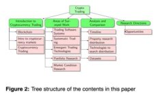 如何在MetaMask上轻松连接火