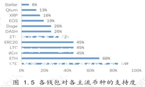 比特币（Bitcoin）和以太坊（Ethereum）是两种不同的加密货币，它们各自拥有独特的区块链技术和功能。虽然它们都是数字货币，但它们的运作方式、主要用途和用户群体都存在显著差异。

在技术层面上，比特币和以太坊的钱包也是有所不同的。比特币的核心功能是作为一种价值储存和交换媒介，而以太坊不仅可以进行交易，还支持智能合约和去中心化应用（DApps）的构建。这意味着，当涉及到钱包时，比特币钱包的功能主要是存储、发送和接收比特币，而以太坊钱包则要支持以太坊代币（如ERC-20代币）以及智能合约的交互。

因此，实际上你不能直接将比特币提到以太坊钱包中。这是因为两种货币的区块链不同，它们不兼容。若想将比特币转化为以太坊，你需要通过交易所或其他服务，将比特币兑换成以太坊，然后在以太坊钱包中接收兑换后的以太坊。

总结来说，比特币与以太坊之间并不可直接互提，若需要在两者间转换，需通过合适的渠道完成。希望这个说明能够帮助你理解比特币与以太坊钱包之间的关系！如果你对加密货币还有其他疑问，欢迎继续提问。