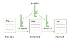 以太坊小狐狸钱包：数字