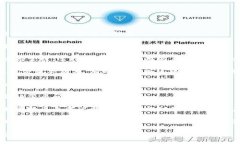 这似乎是一个特定应用下